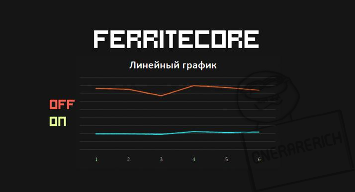 ferritecore-1206-1194-1182-1165